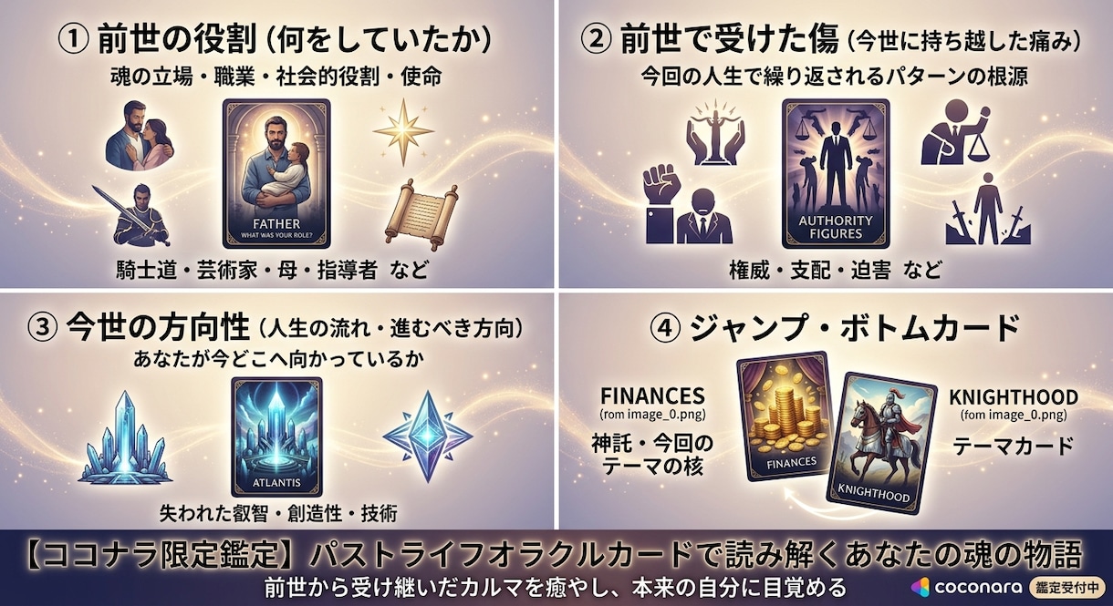 前世の傷解放！魂の課題と今世の方向性を占います 繰り返す悩みの根源。前世の役割を知り、本来の豊かさを引き出す イメージ1