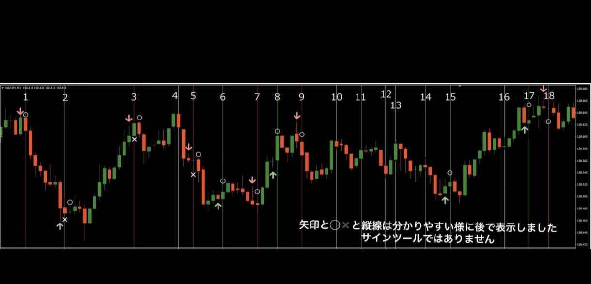 バイナリー簡単裁量!手法発見したので提供いたします 検証中にたまたま発見した手法です。