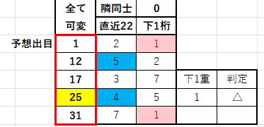 EXCEL版ミニロト支援ソフトをご紹介いたします EXCELベースの特別なクイックピックツールをご提供します！ イメージ1