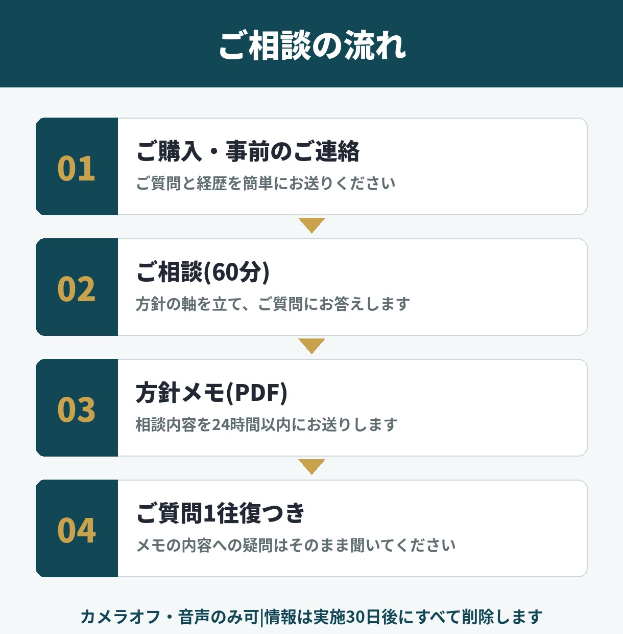 現役採用人事が転職の進め方の相談に乗ります 書類・応募ルート・退職理由まで、採用側の目線で整理します イメージ3