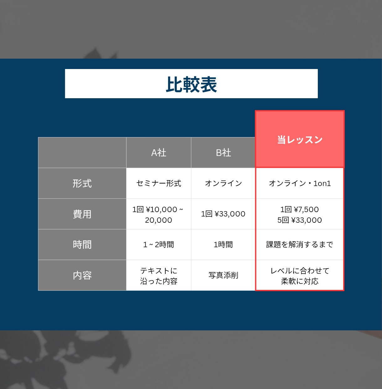 カメラのお悩みをマンツーマンで解消します 初心者も安心！SNS総フォロワー2000人越カメラマンが指導 イメージ8