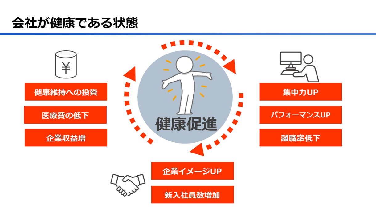 健康講話などパワポ資料作成フォローします 産業保健師歴15年学会発表多数！対象者の心に響く資料作成 イメージ8
