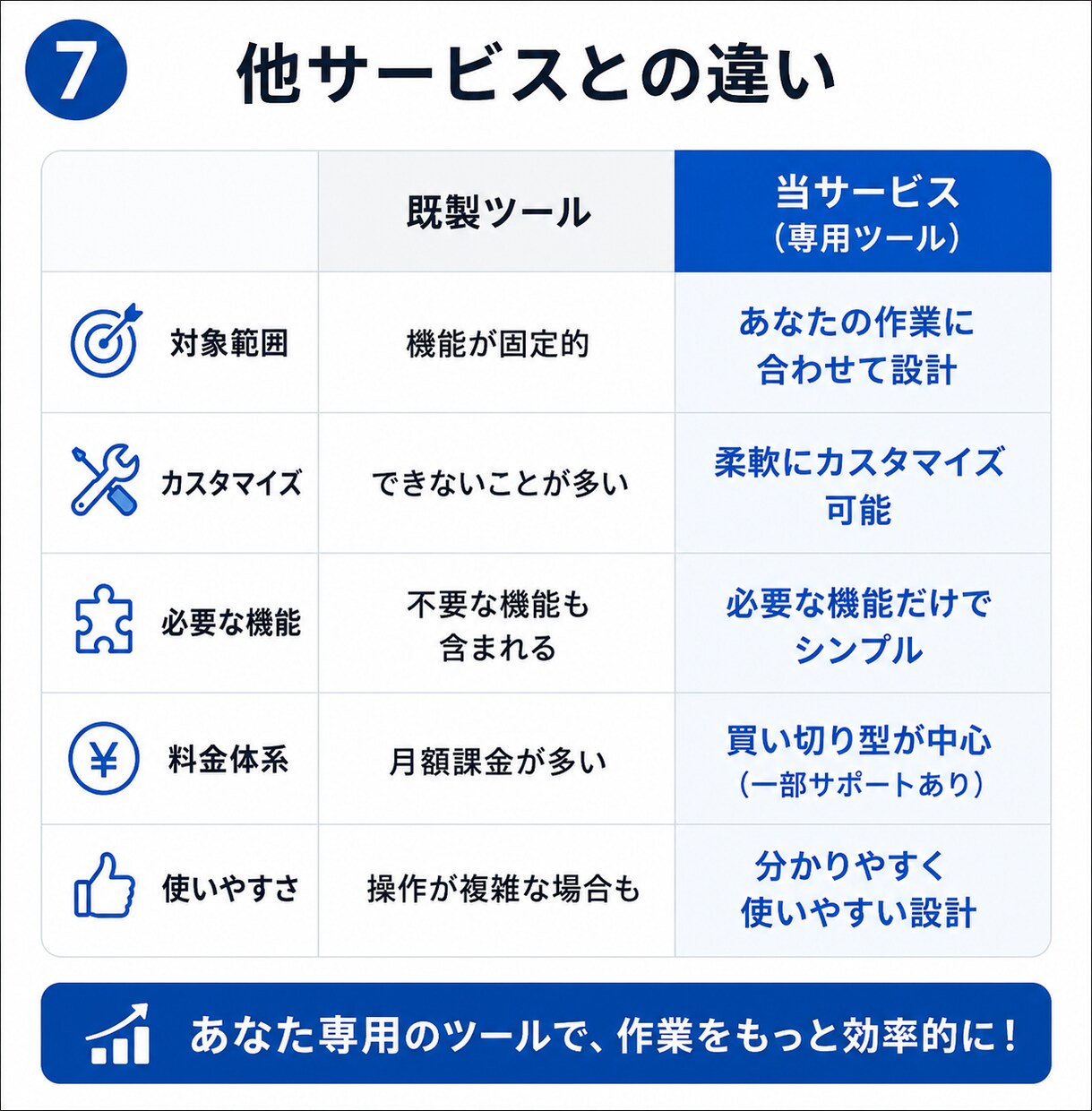 副業・物販のWeb作業を専用ツールで自動化します 商品リサーチ・情報収集・転記・監視・投稿作業をまとめて効率化 イメージ7