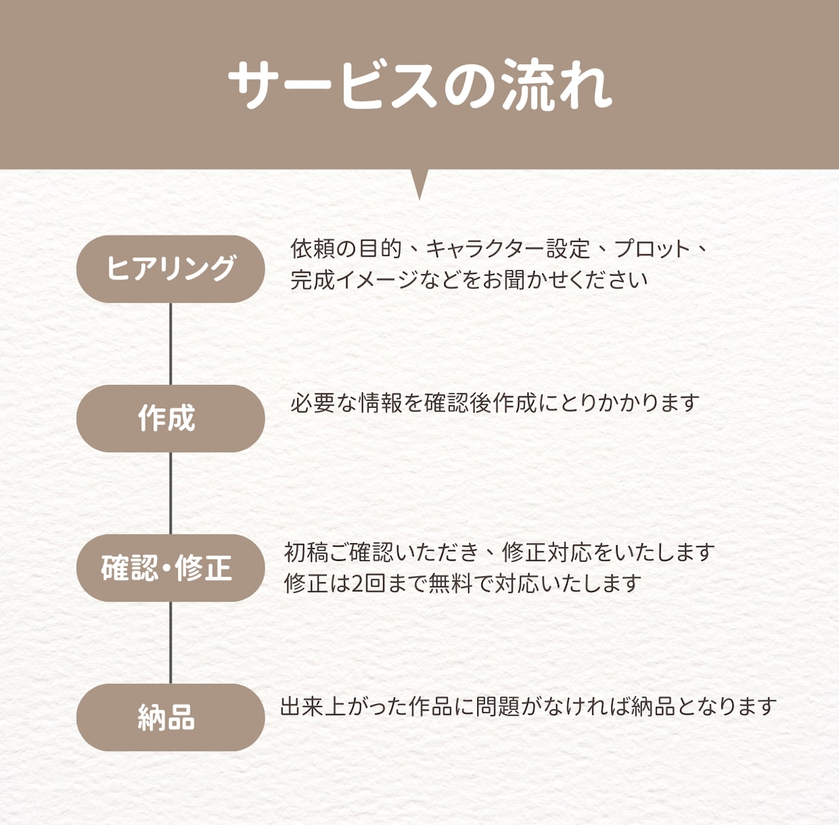 あなたのうちの子らしさを物語として紡ぎます あなたの大切なキャラクターに自然な物語を届けます イメージ5
