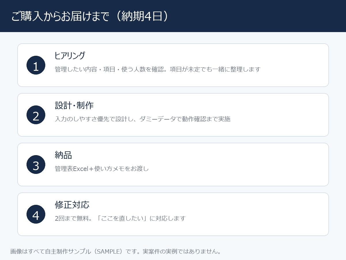 業務に合わせた管理表をExcelで作成します 在庫・顧客・収支など。入力しやすく壊れにくい設計 イメージ3