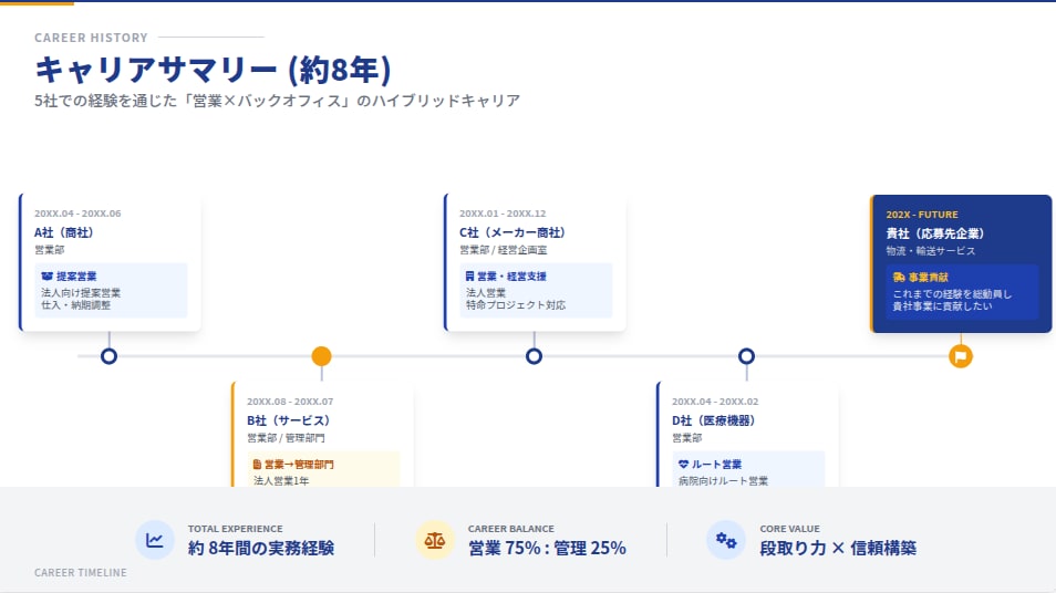 特割　転職成功のための面接サポート資料を作ります 対面、Web面接がうまくいかないあなたのオリジナル資料作成 イメージ3