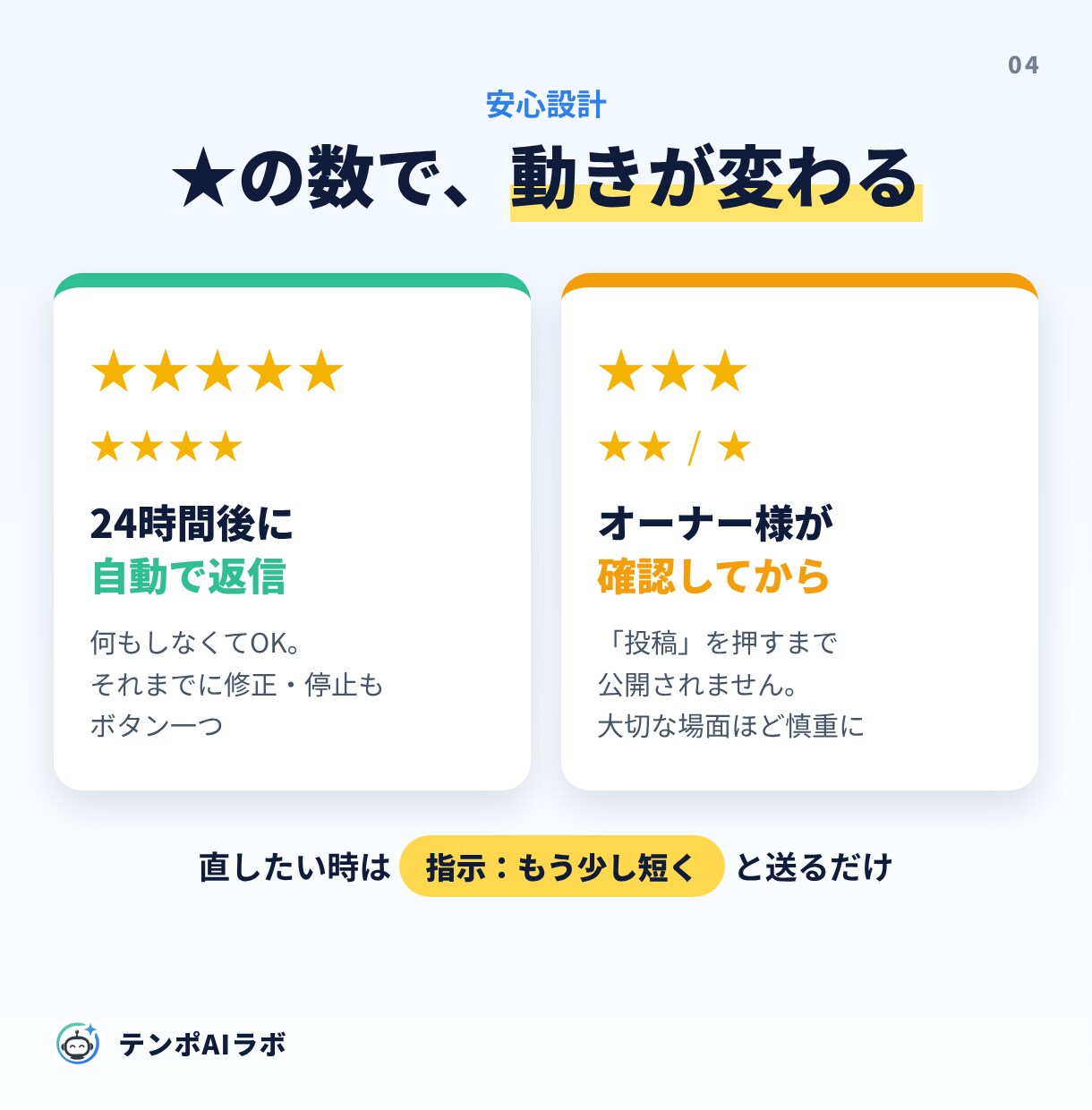 Googleマップ口コミ返信・投稿を月額運用します LINEで返信確認・投稿予約・月次レポートまで完結 イメージ4