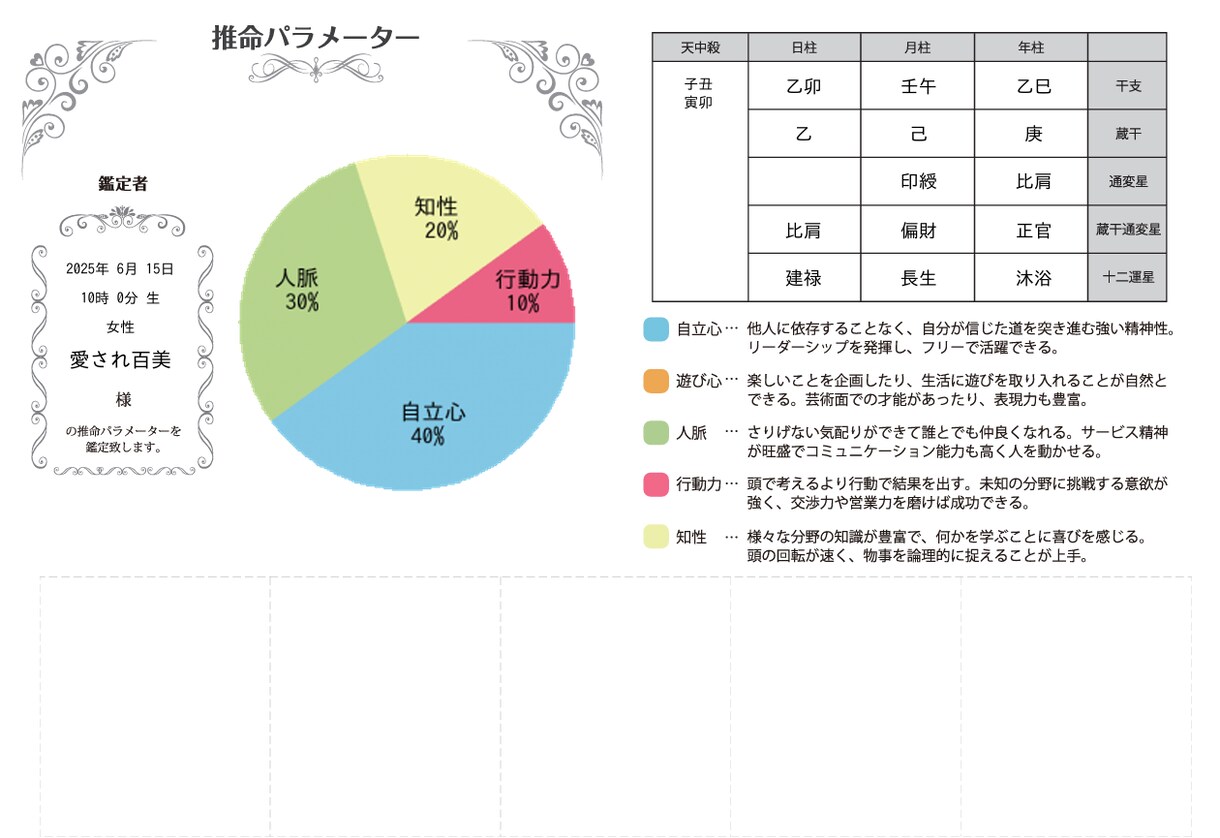 あなたの強みを四柱推命で読み解きます あなたの強みを一目でわかる円グラフでお伝えします イメージ1