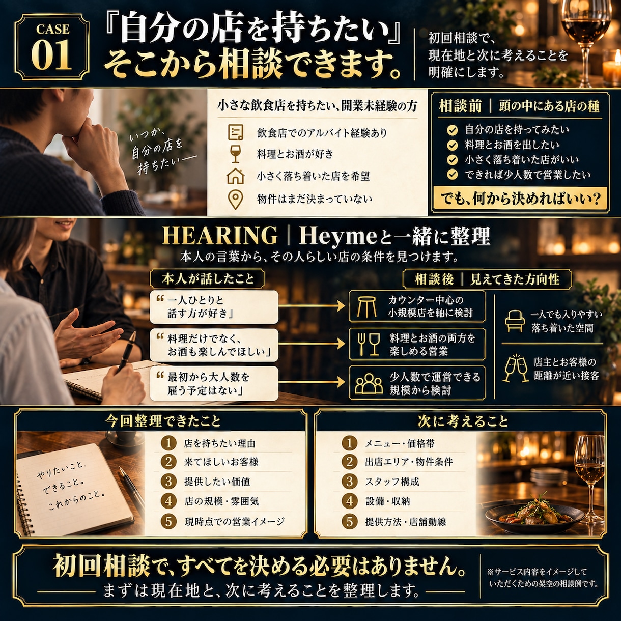 飲食店開業前の運営・動線を整理します 何を決めればいいか分からない段階から相談できます イメージ4
