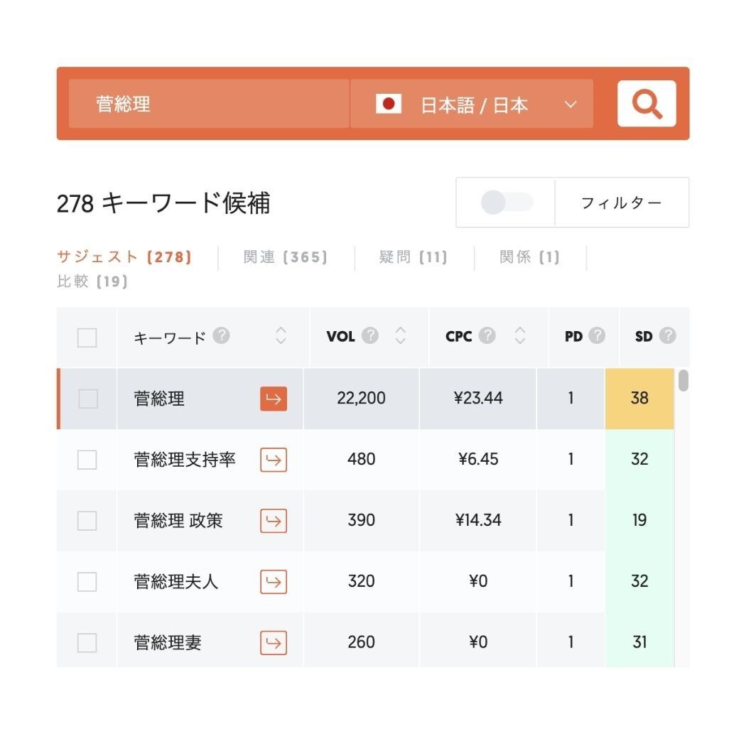 SEO内部対策レポート（10ページ）を作成します ♡女性マーケターが適正価格でSEO診断を行います イメージ2