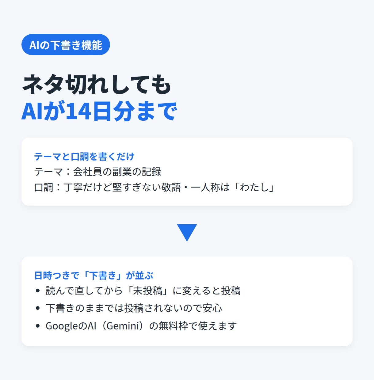 X・Threadsの自動投稿ツールを提供します AIが下書き、決めた時間に自動投稿。スプシで動きます イメージ3