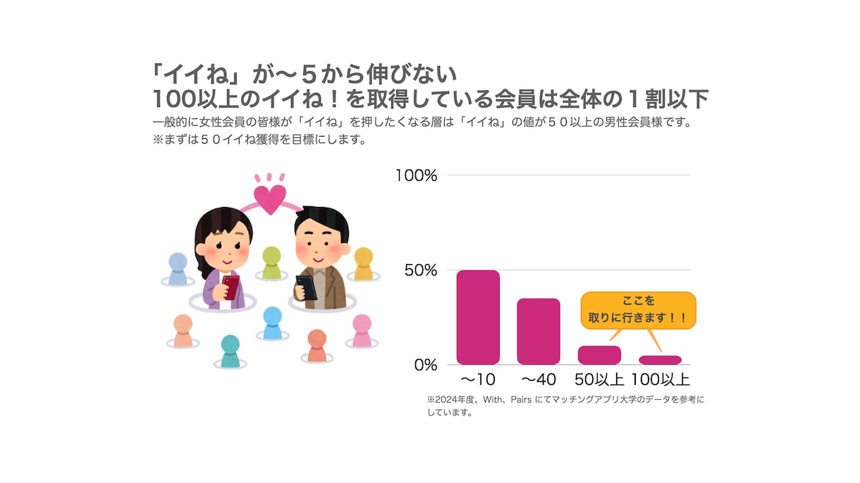 with版１４日で100イイね戦略！でご支援します ＼夏の恋CP！さらにプロフィール作成、写真の笑顔加工１枚／ イメージ2