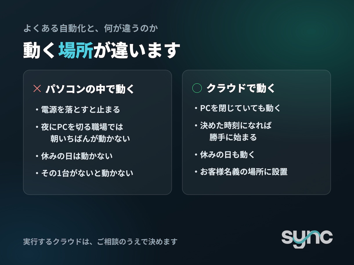 PCを閉じても毎朝動く業務自動化を作ります パソコンの電源が落ちていても、毎朝かわりに動きます イメージ2