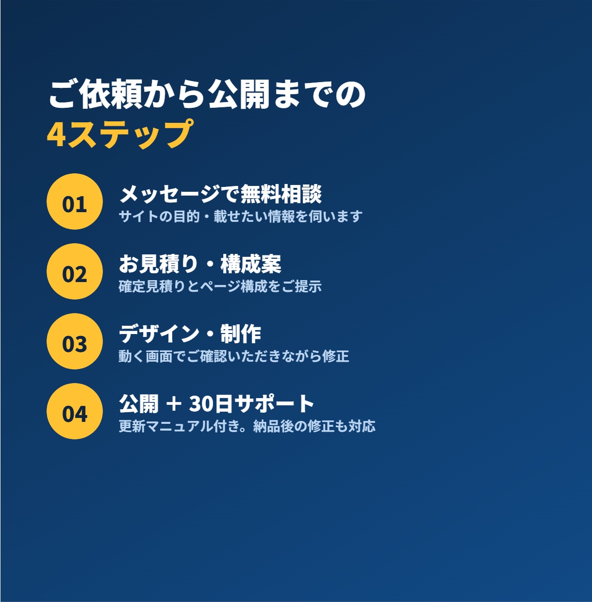 ホームページを制作します スマホ対応・問い合わせ導線つき。最短1週間で公開 イメージ3