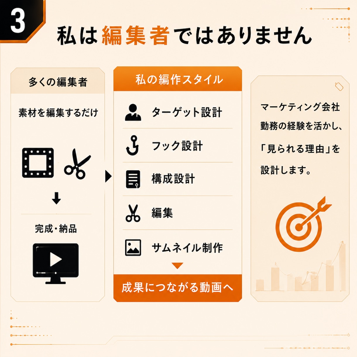マーケティング視点でショート動画を制作します 感情を設計する映像制作企画から編集まで担当いたします。 イメージ3