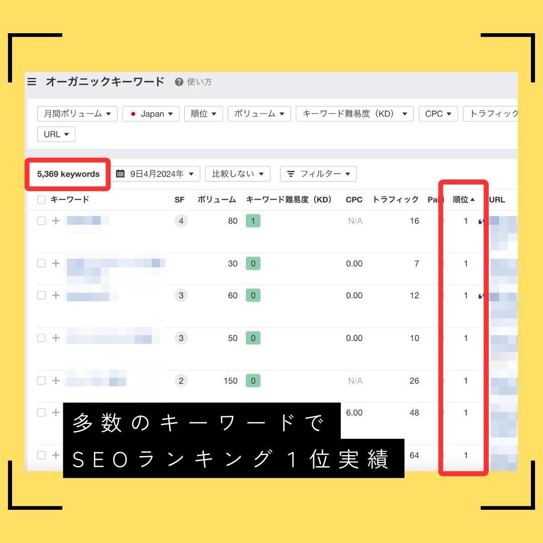検索順位１位多数！安心保証つきSEO記事を作ります 【※５名様限定価格】幅広いジャンルに対応いたします イメージ3