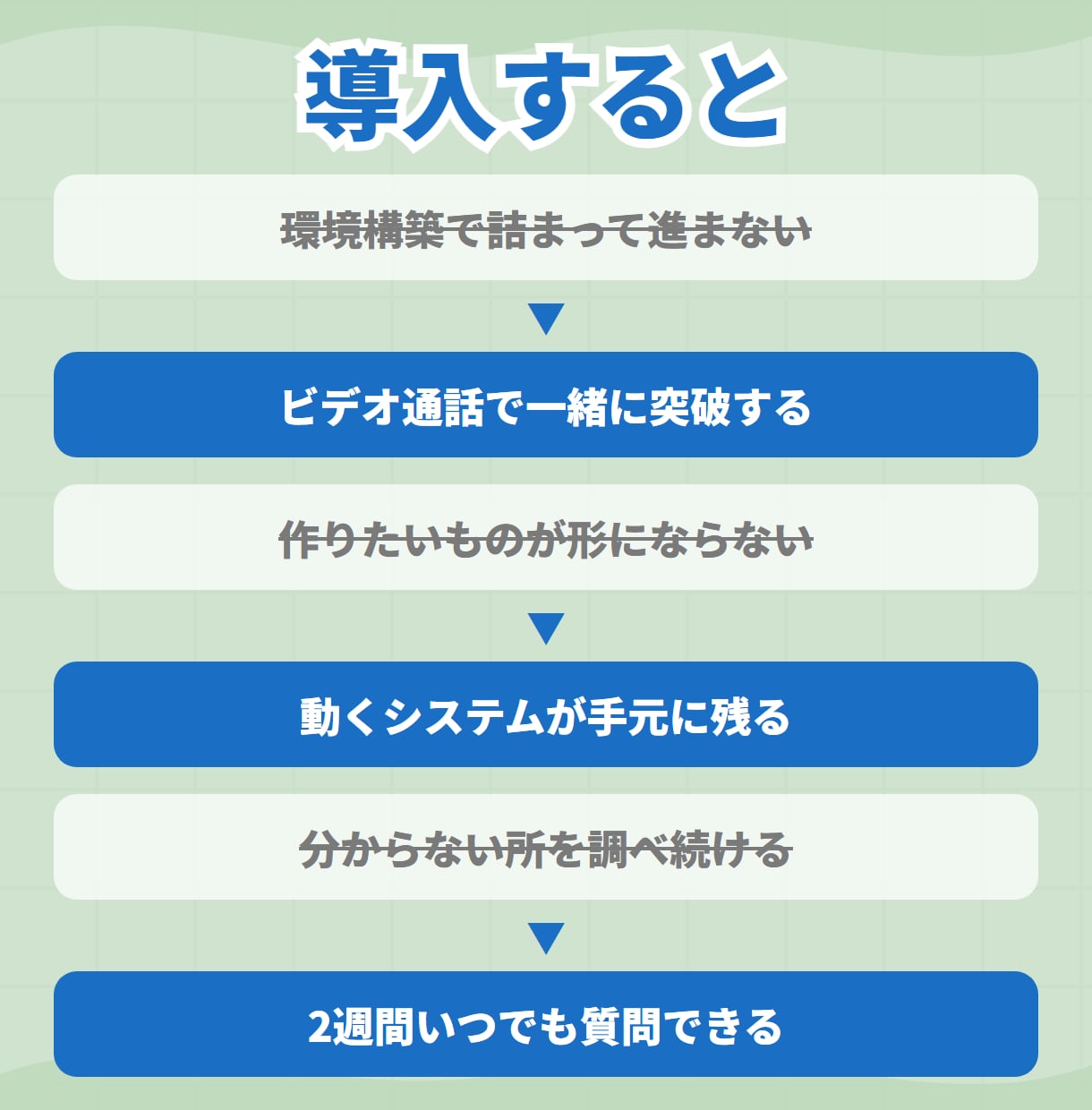 ClaudeCodeで自動化マンツー指導します プログラミング不要/YouTube自動化で習得 イメージ6