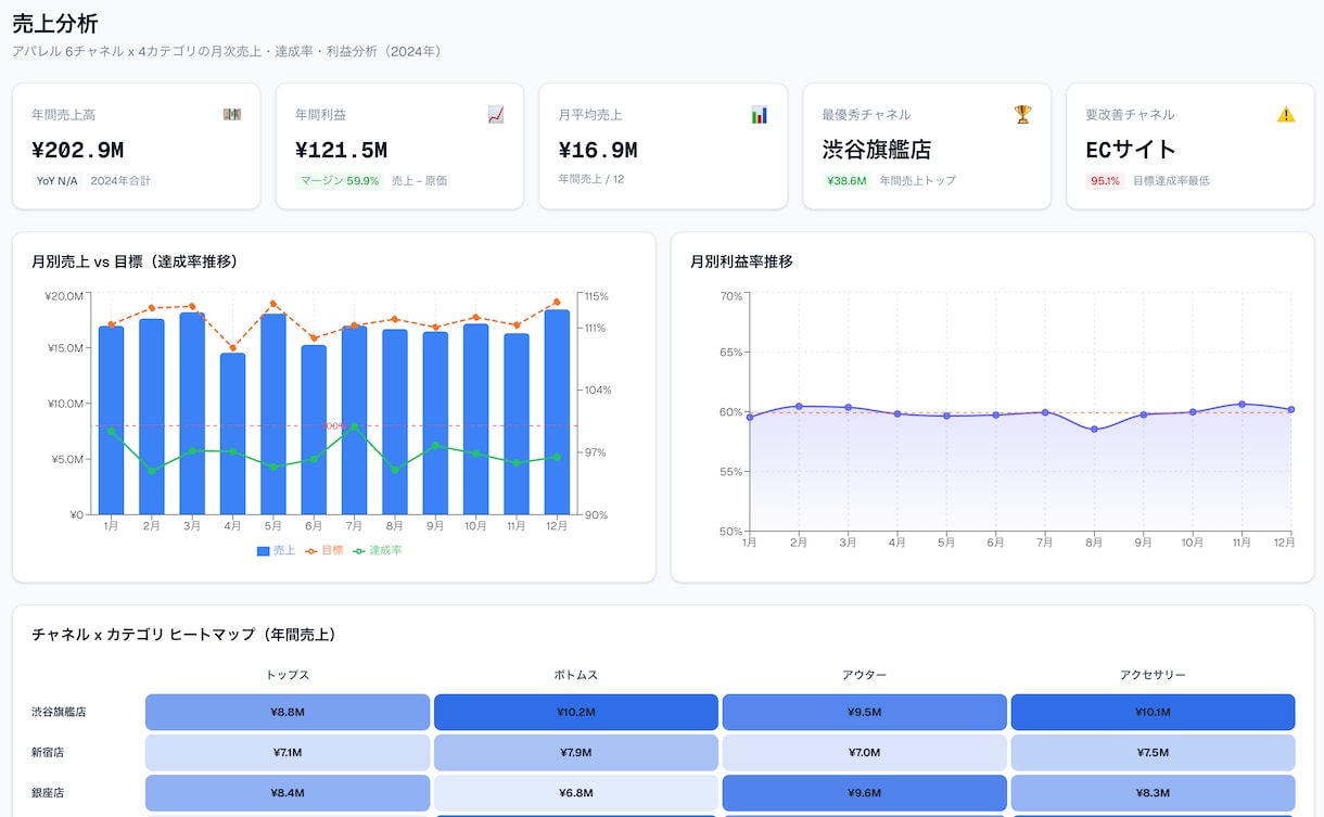 お手持ちのデータを「動く分析アプリ」に可視化ます デモサイトあるのでサービス内容のURLご覧ください！！ イメージ1