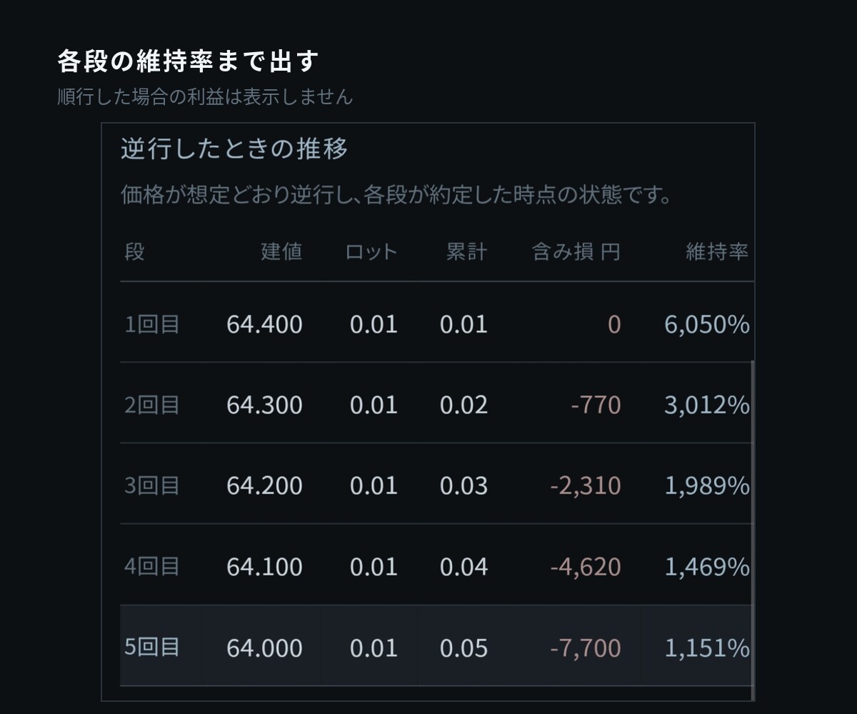 分割エントリーのロット逆算ツールを渡します 利益は表示しません。逆行側だけを計算します イメージ5