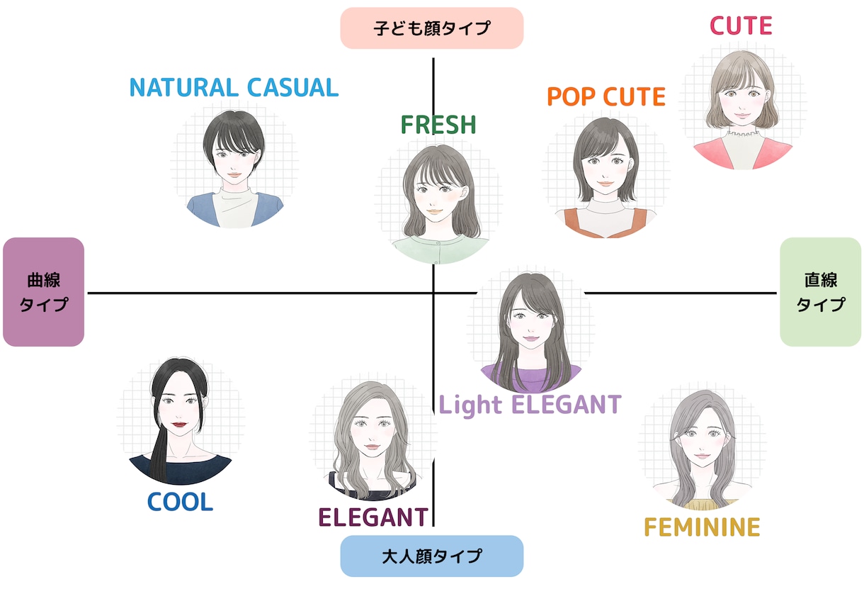 ５人の美容師がベストなヘアスタイルを提案します 現役美容師５人からあなたに合ったヘアスタイルが届きます！ イメージ2
