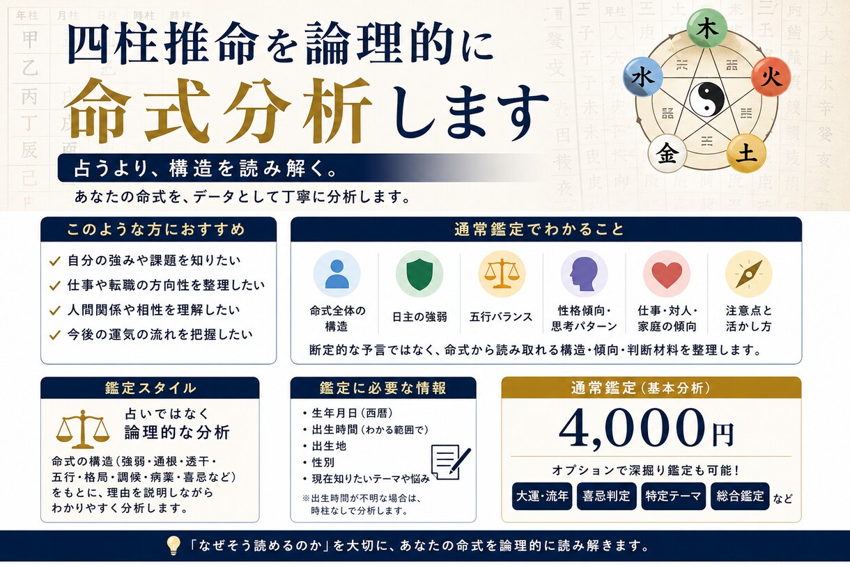 エンジニアがAI化した四柱推命で鑑定します 占い師の勘に頼らずAIで正確に解析、人が丁寧に読み解きます イメージ1