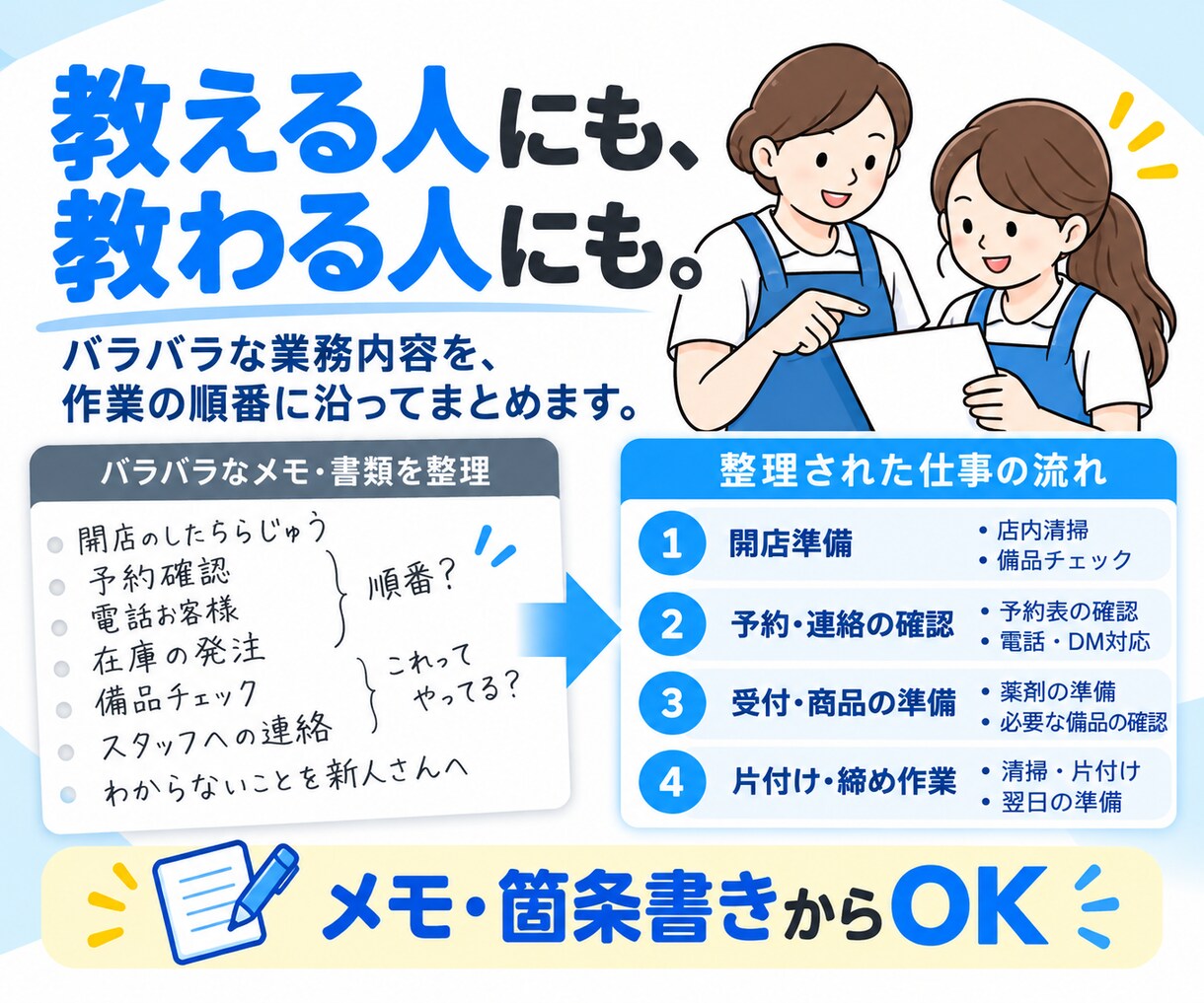 バラバラな業務内容を作業順に整理します メモや既存資料を、確認しやすい業務資料にまとめます イメージ1