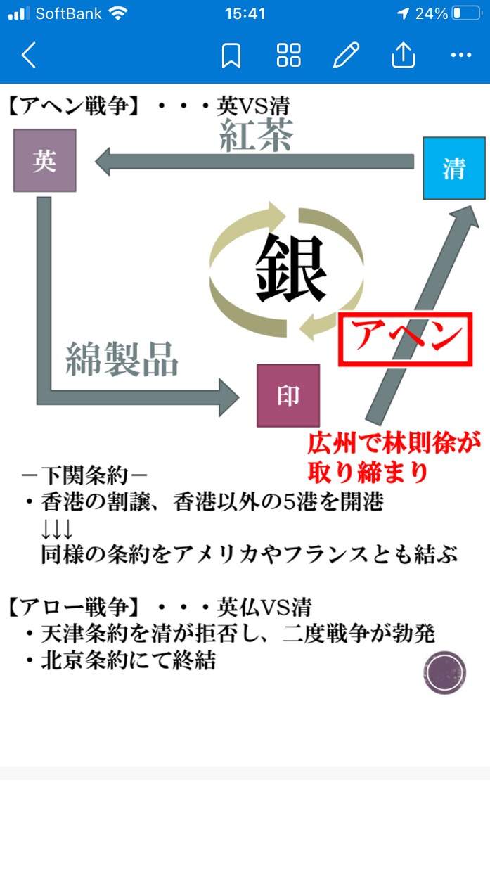 世界史の分からない！を解決します 世界史は一度わかれば面白い、あなたのモヤモヤを解決します！ イメージ2