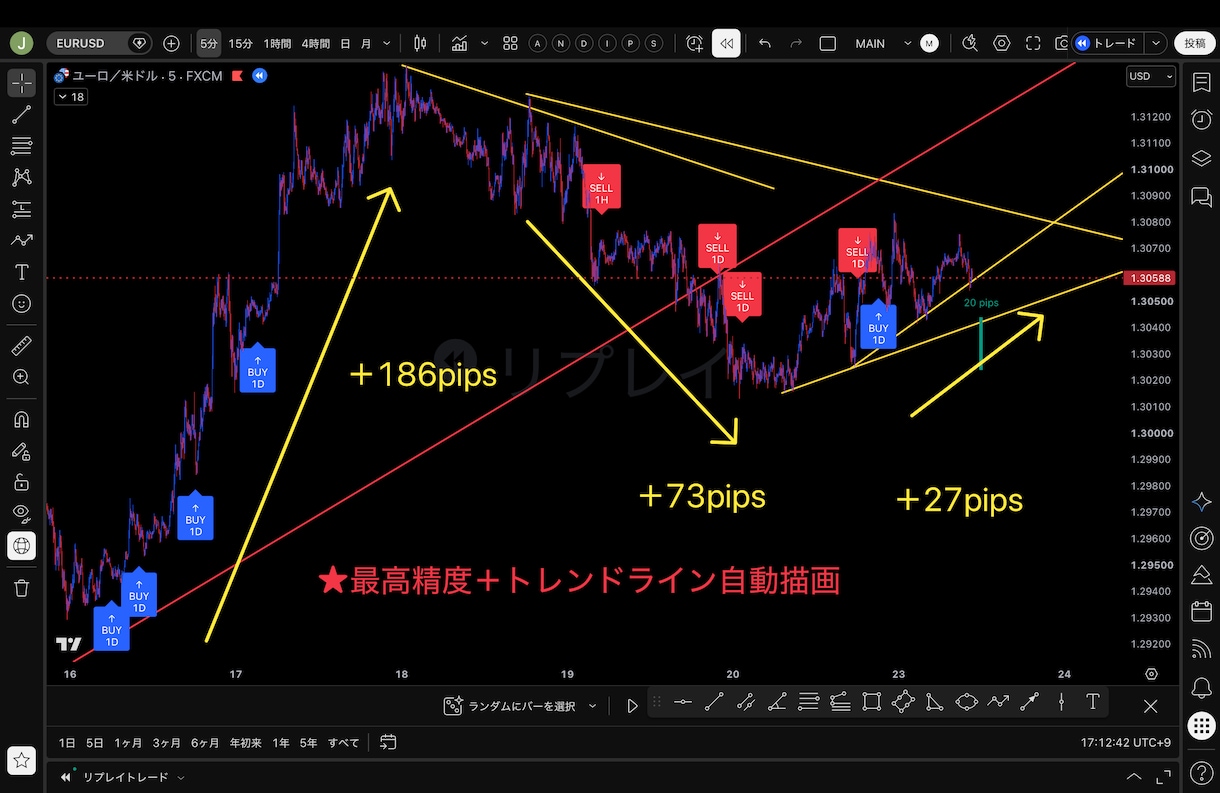 A order（Pro版）インジケーターになります 最上級モデル。あなたの勝ちを徹底的にサポートします。 イメージ4