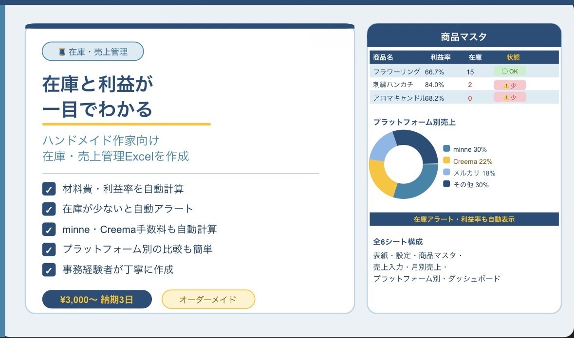 ハンドメイド作家向けの在庫・売上管理表を作成します 在庫・利益・手数料を自動で見える化 イメージ1