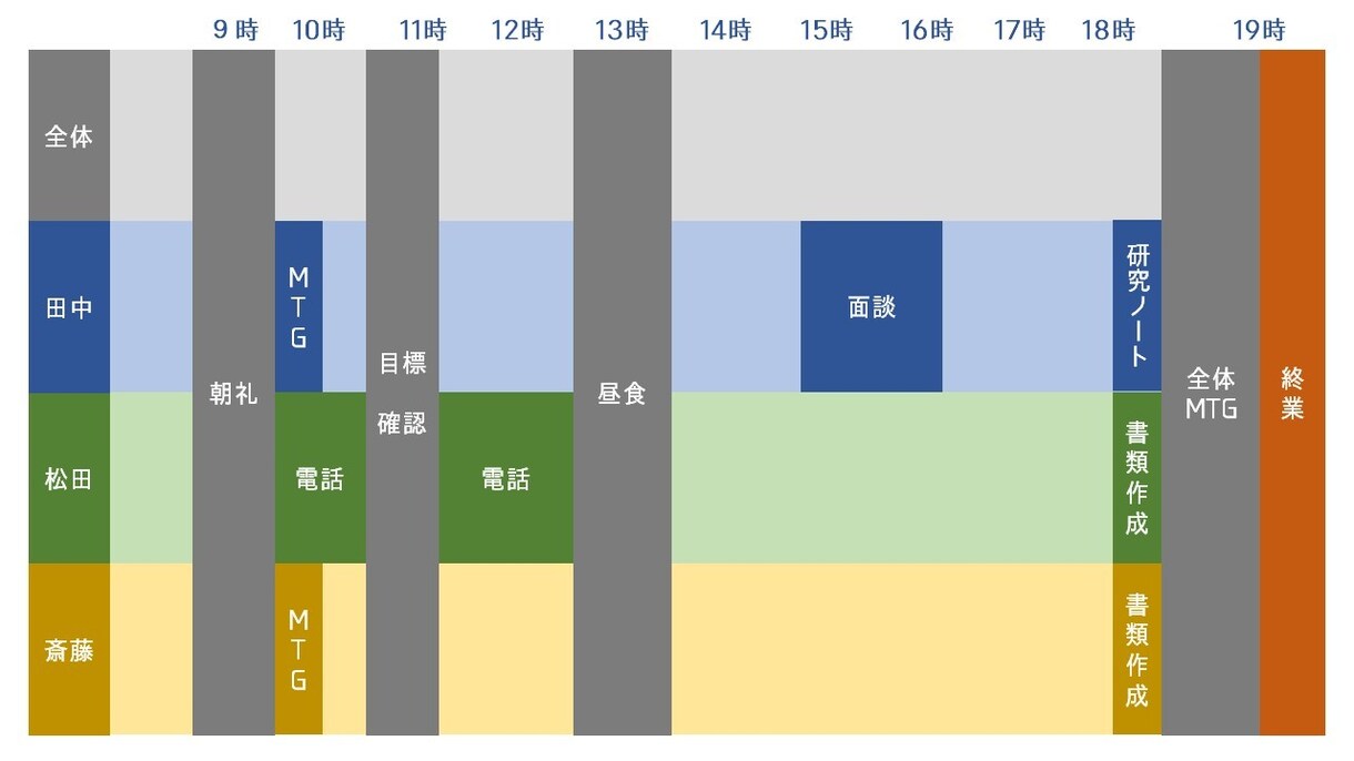 パワポでチラシつくります 文字の変更、図の差し替えもラクラク！あなたのイメージを形に！ イメージ3