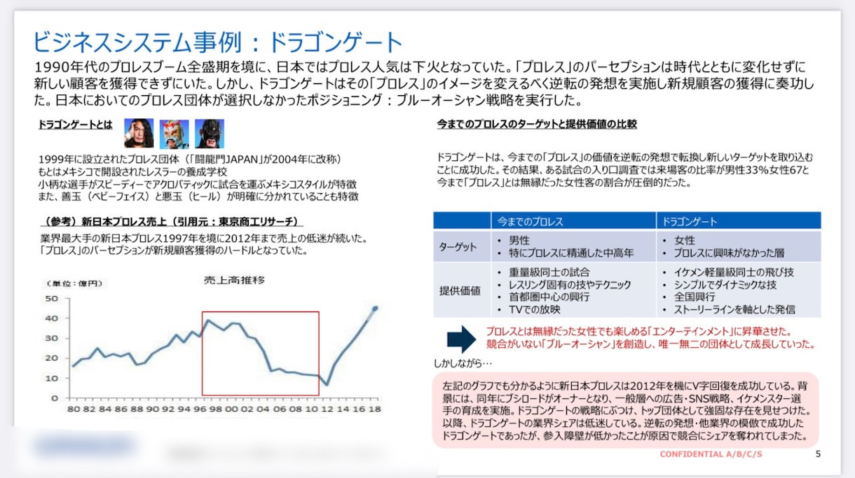 パワポを効果的に活用した企画書や提案書を作成します パワポで企画書や提案書を作成！ イメージ2