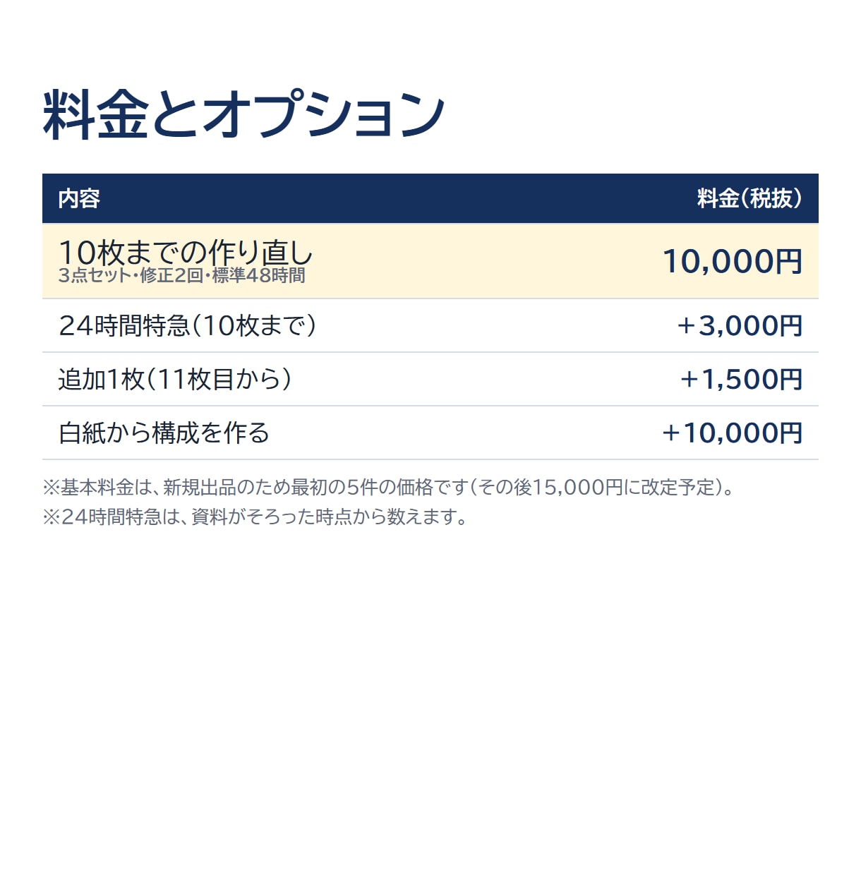 パワポを最短24時間で伝わる動く資料にします 標準48時間。中小企業診断士が仕上げPDFとパワポ版も納品 イメージ6