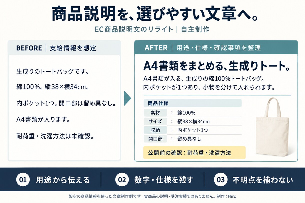 旅行記事や施設の案内文を読みやすく整えます 原稿1,000字・2,000円｜修正前後を見て相談 イメージ3