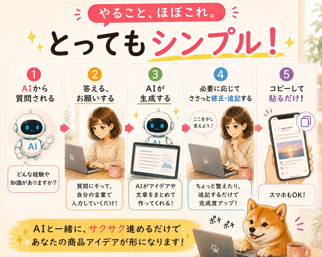 朝起きたら「売れてた！」をつくる在宅副業教えます AI活用で簡単｜初心者・主婦にもおすすめ｜スマホOK イメージ6
