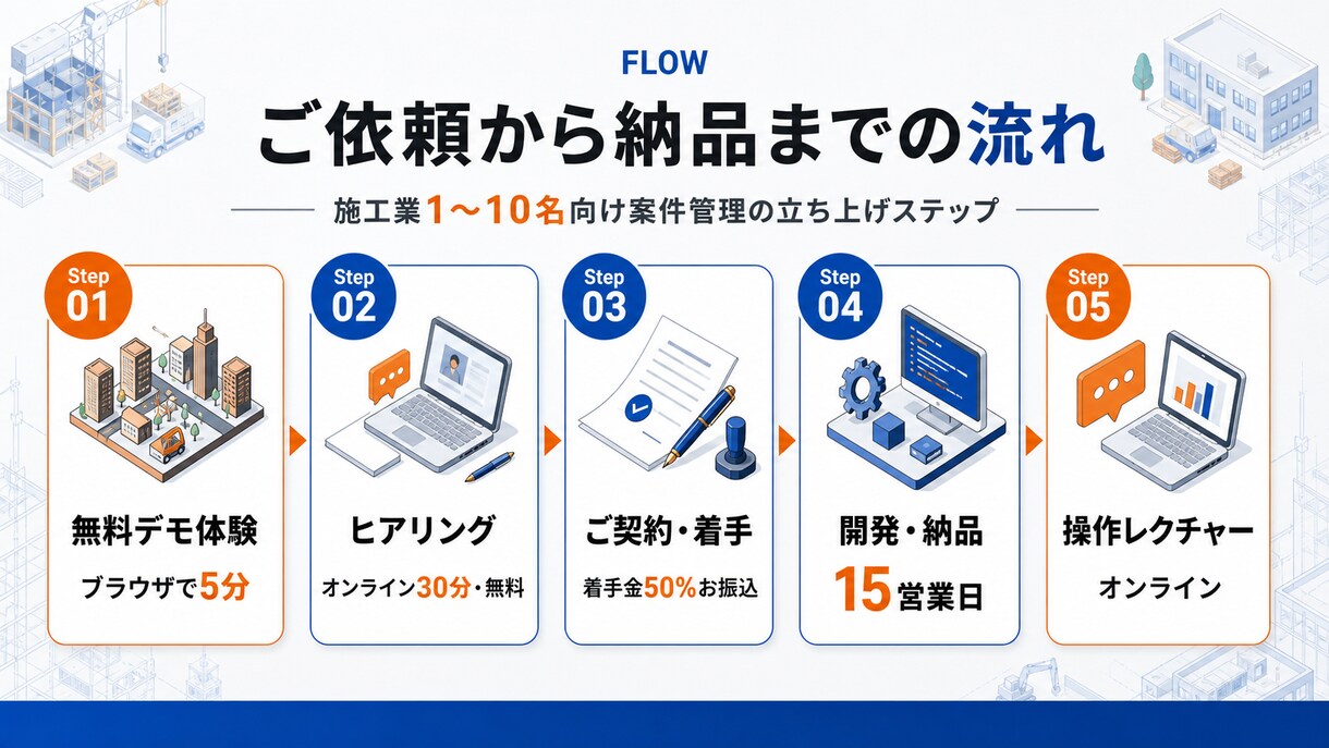 施工業向け案件管理ツール ツギスケを構築します Excel限界の施工業に。SaaS不要・買切の案件管理ツール イメージ4