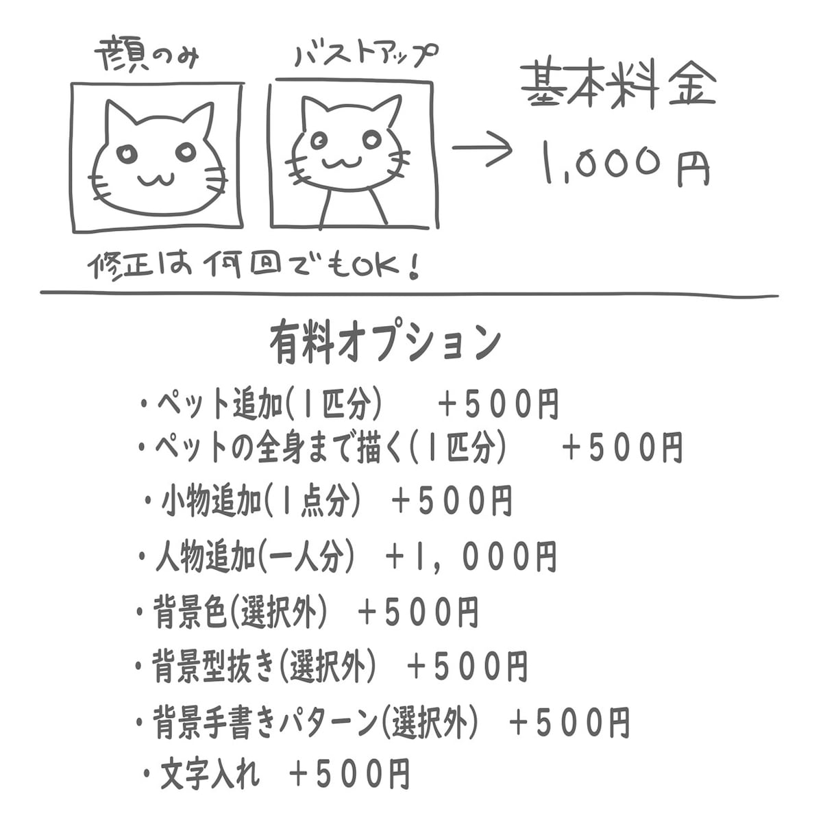 ペットの似顔絵アイコン描きます あなたのペットさんを、かわいく個性的に際立たせよう！ イメージ3