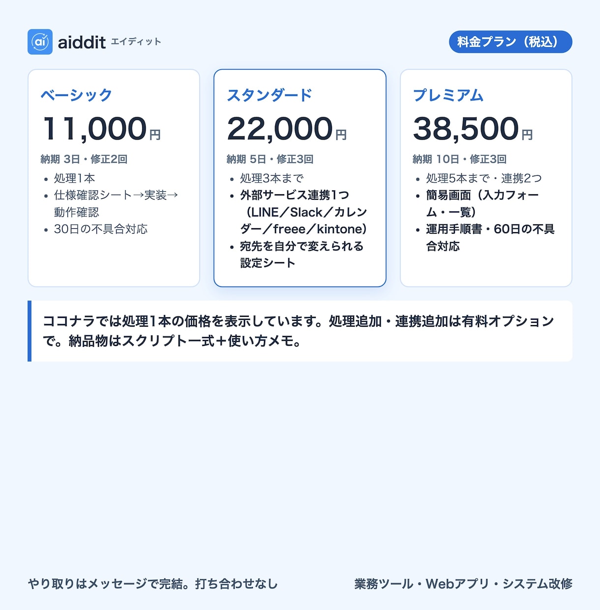 スプレッドシート・GASで業務を自動化します 転記・集計・通知を固定価格で。30日の不具合対応込み イメージ3