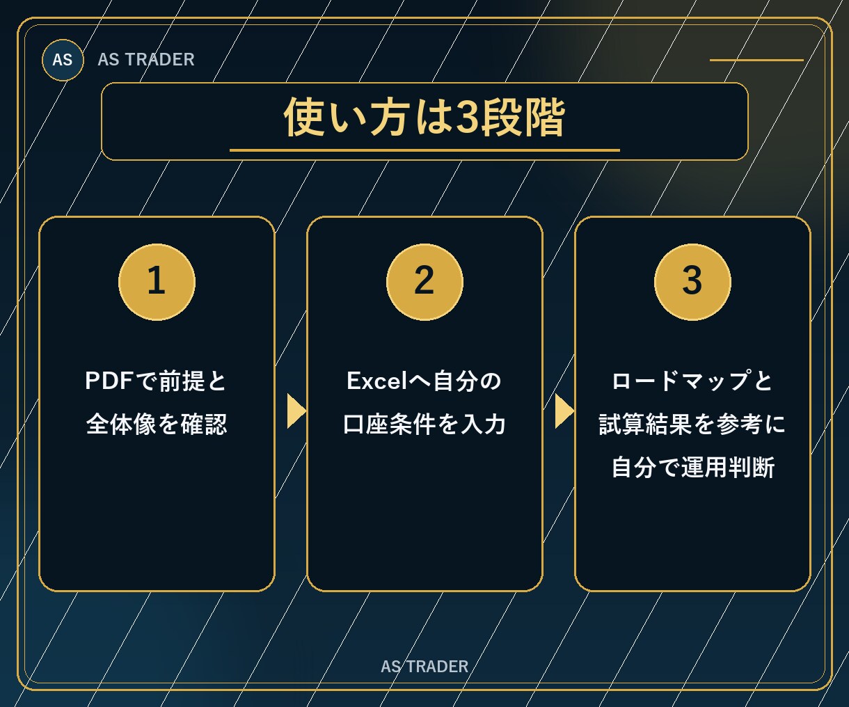 FX資金管理をPDFとExcelで提供します 参考ロット・必要証拠金・資金推移を確認できます イメージ7