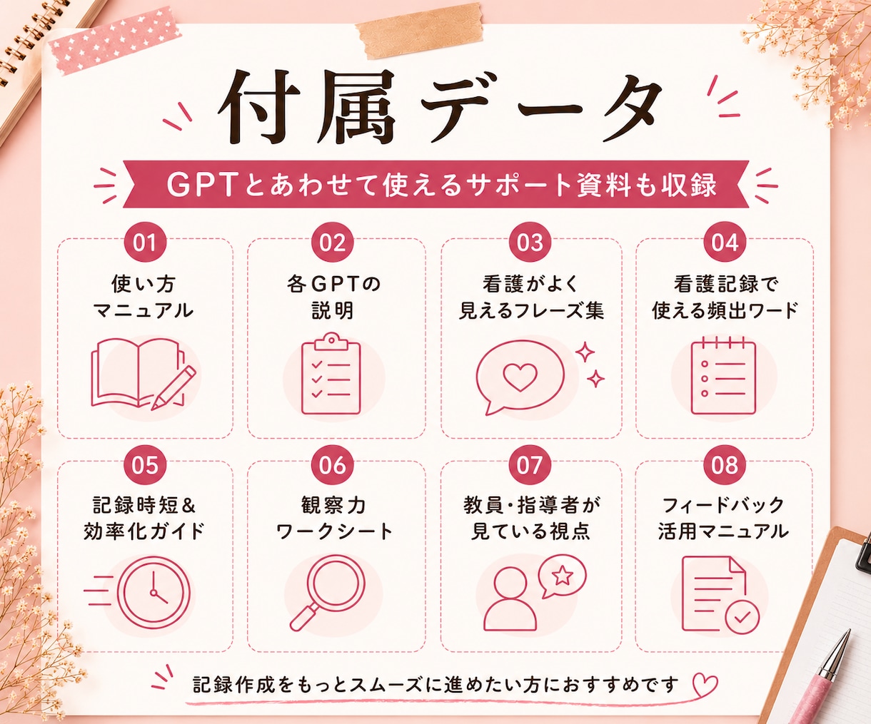 看護過程まるっとサポートGPTパックで支援します 答えを出すAIではなく、考える力を育てるAI イメージ5