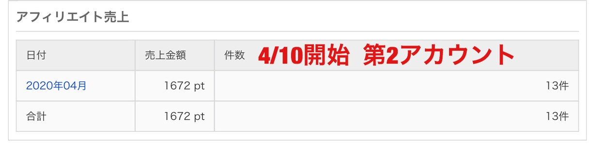 スキマ時間に自宅でできる副業お教えします 少しでも収入アップさせたい人向け イメージ4