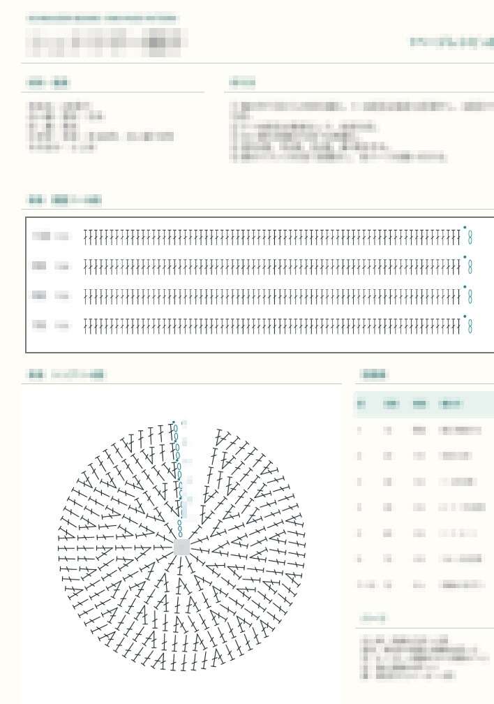 あなたの編み方を編み図にします 動画・音声・文章・手書きメモOK！PDF、PNGで納品します イメージ2
