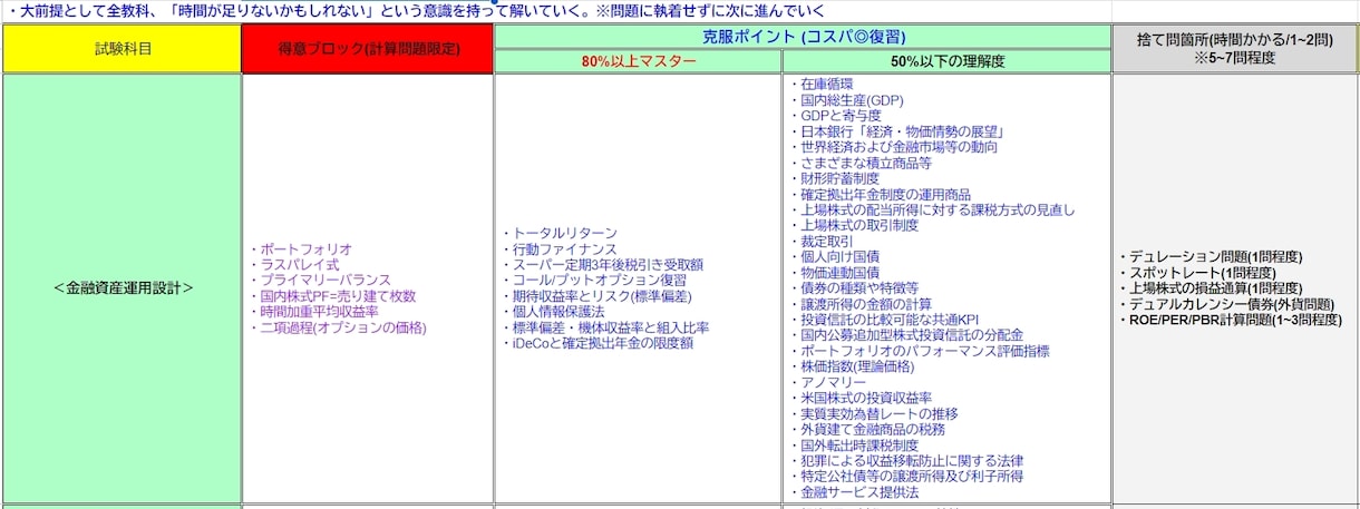 独学版！CFP資格審査試験対策のお手伝いします CFP認定者が4ヵ月で6課目合格した勉強方法をシェアします！ イメージ3
