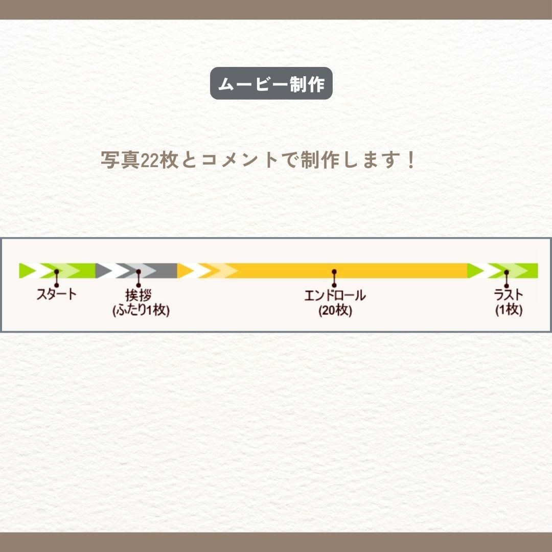 結婚エンドロール・レタームービー作ります 【ISUM申請代行無料！】で致します、プロ映像がこの価格！ イメージ4