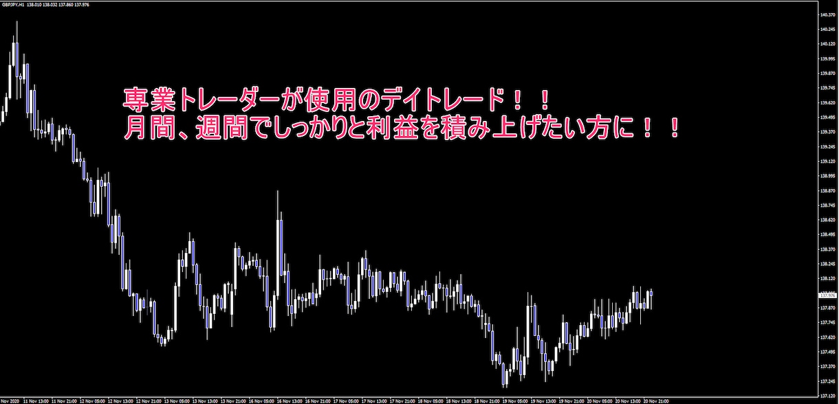 専業トレーダーのシンプルFXトレード方法教えます 月間、週間で安定した利益を積み重ねたい方へ！！ イメージ1
