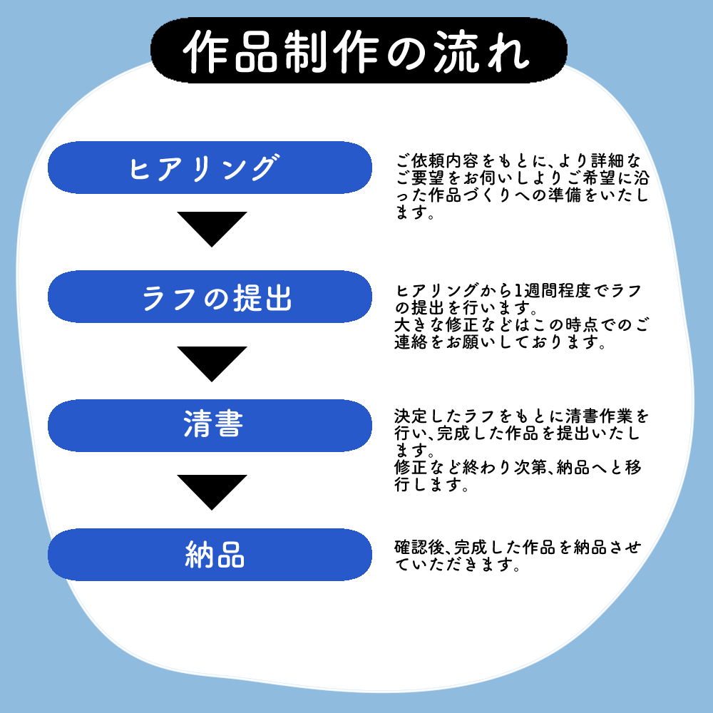 Vtuber・TRPG全身立ち絵イラスト作ります 季節ごとに様々な個性あるクリエイターが立ち絵を格安で納品！ イメージ2