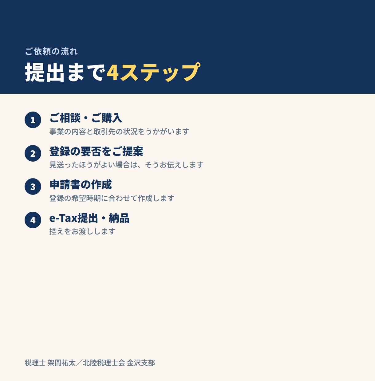 税理士がインボイス登録申請を代行します 登録すべきかどうかの判断からお引き受けします イメージ4