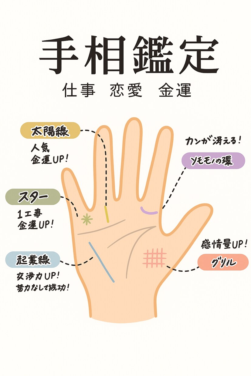 あなただけの手相から仕事・恋愛・金運を鑑定します 本当の自分に気づく手相鑑定を写真1枚で仕事・恋愛・金運が判明 イメージ3