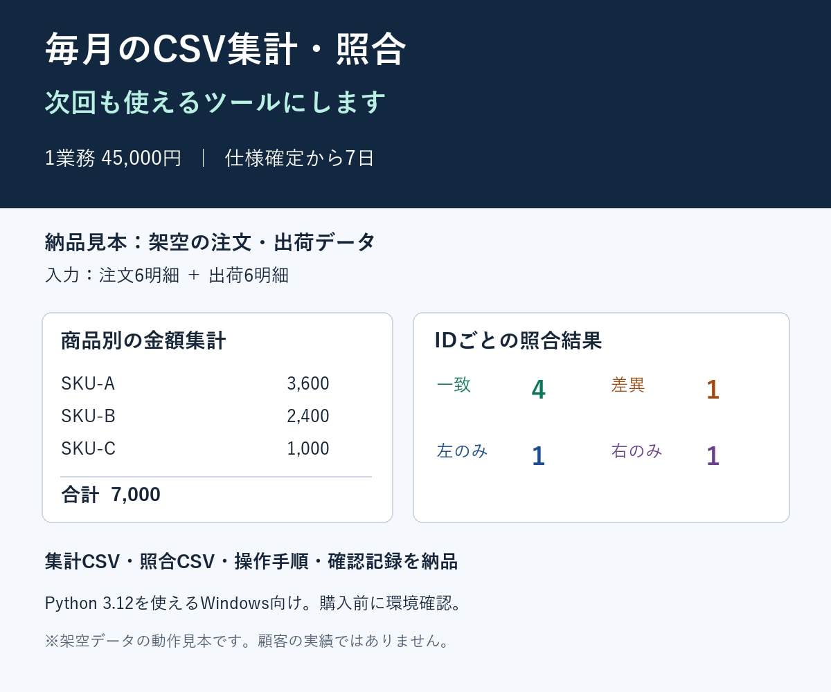 毎月のCSV集計と照合を自動化します 同じ手作業を、次回から繰り返せる仕組みに イメージ1