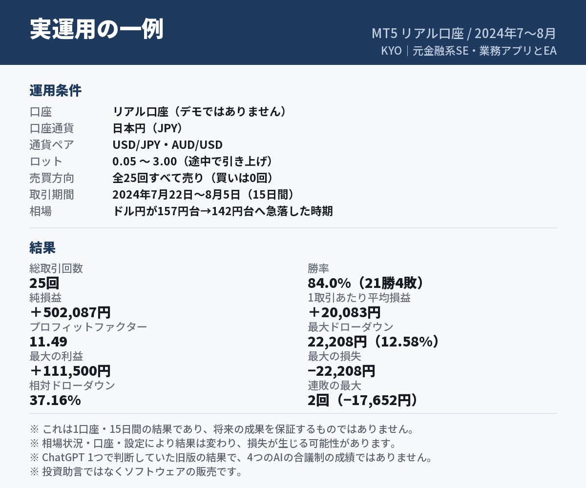 4つのAIが合議し自動売買するMT5のEA作ります 4社のAIが合議して買い・売りを決め自動で発注 イメージ8