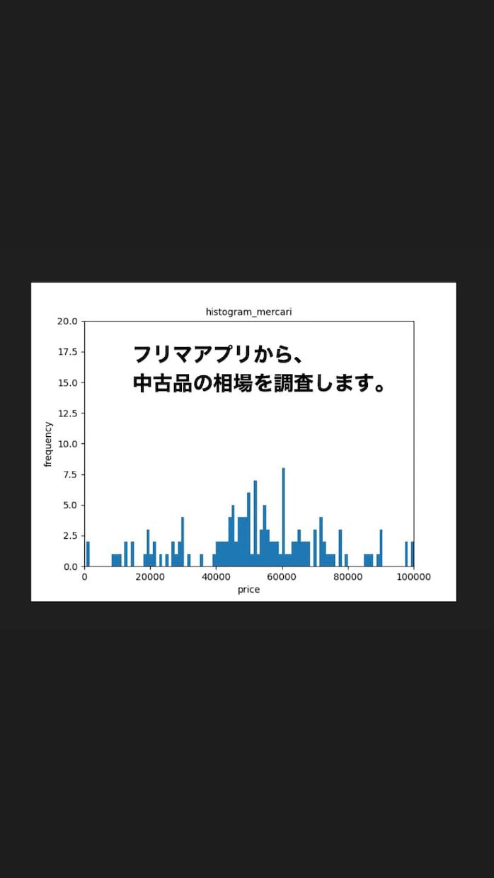 プログラムでwebページの情報取得を自動化します 作業を自動化して、本質的な仕事取り組める環境を作りませんか？ イメージ4
